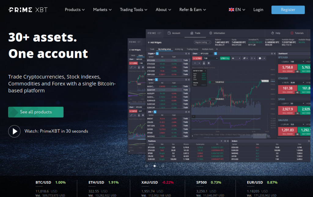 The Future of Trading with PrimeXBT Unlocking New Opportunities